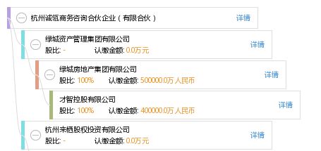 杭州誠瓴商務咨詢合伙企業 有限合伙
